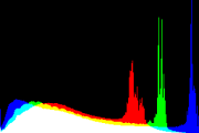 histogram