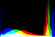 histogram