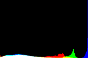 histogram