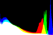 histogram