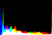 histogram