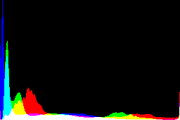 histogram