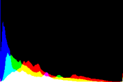 histogram