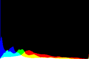 histogram