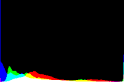 histogram