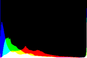 histogram