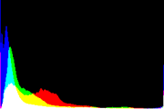 histogram