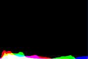 histogram