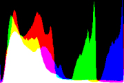 histogram