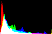 histogram