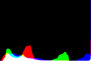 histogram