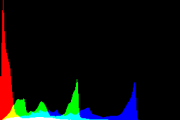 histogram