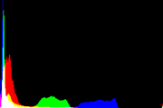 histogram