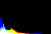 histogram