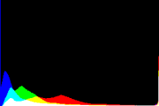 histogram