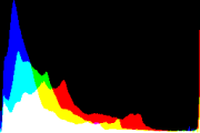 histogram