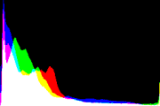 histogram