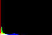 histogram