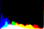 histogram