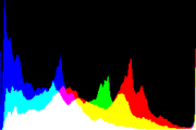 histogram