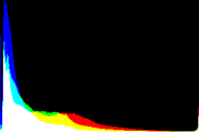 histogram