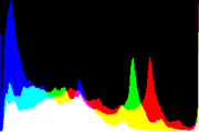 histogram