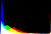 histogram