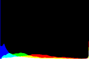 histogram