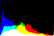 histogram