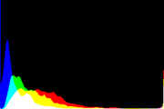 histogram