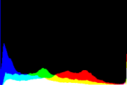 histogram