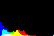 histogram