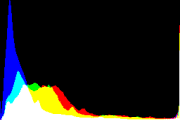 histogram