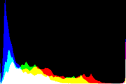 histogram