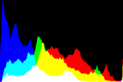 histogram