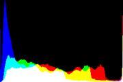 histogram