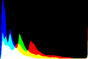 histogram