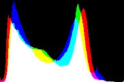 histogram