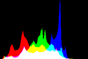 histogram