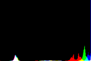 histogram