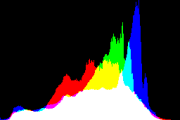 histogram