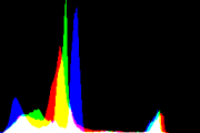 histogram