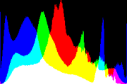 histogram