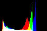 histogram