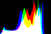 histogram