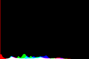 histogram