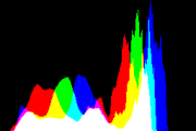 histogram