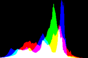 histogram