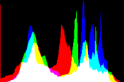 histogram