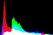 histogram